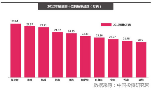能否再創輝煌? 別克新款凱越上市解析