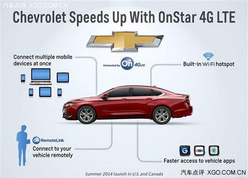 通用聯(lián)合AT&T推出安吉星4G車內(nèi)娛系統(tǒng)