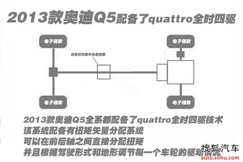 奧迪 Q5 實(shí)拍 圖解 圖片