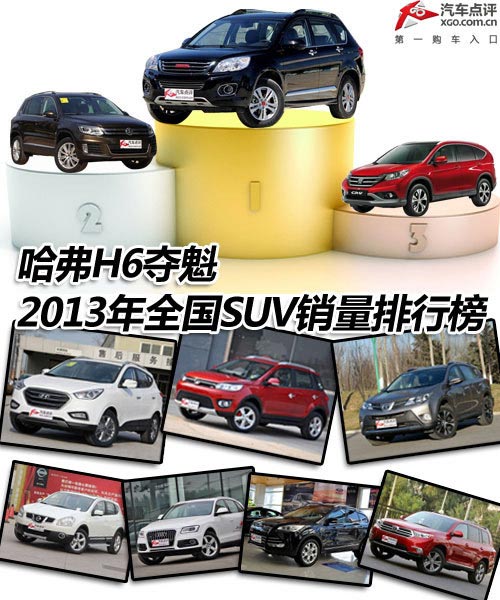 哈弗H6奪魁 2013年全國SUV銷量排行榜