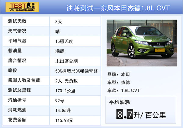 本田 杰德 實拍 圖解 圖片