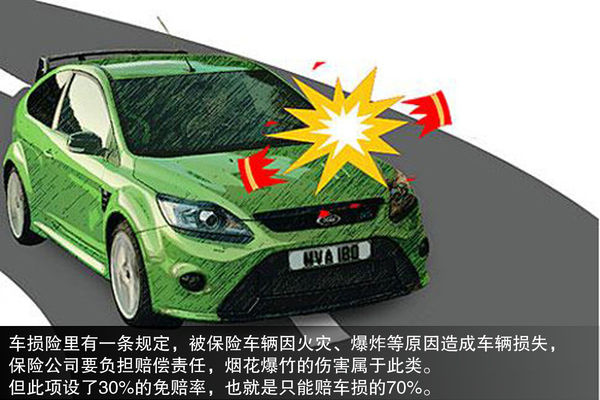 遠(yuǎn)離元宵節(jié)的鞭炮 防止愛車“中招”指南
