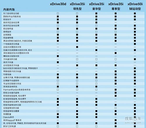 全新一代寶馬X5購車指