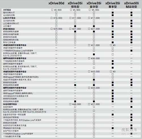 全新一代寶馬X5購車指