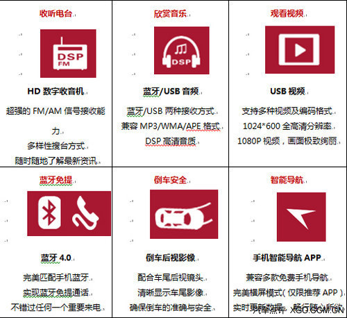售7.98萬-11.28萬 東風日產新陽光上市