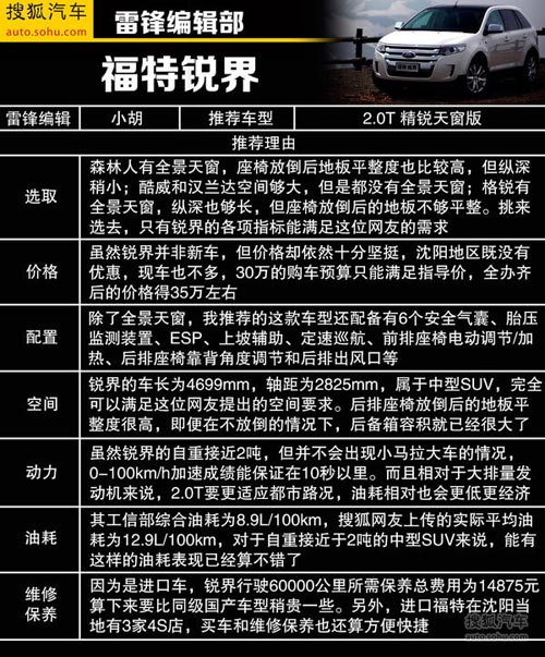 全景天窗/座椅放倒平整 30萬SUV購買推薦