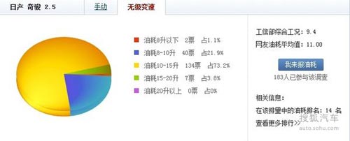 全景天窗/座椅放倒平整 30萬SUV購買推薦