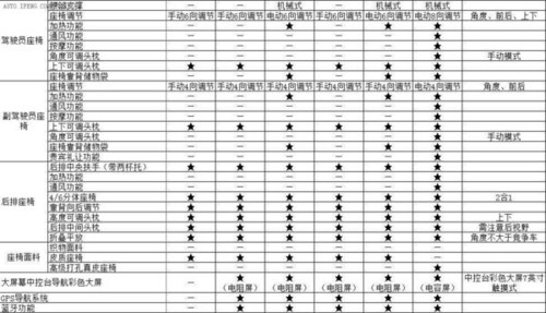 或本月上市 長安全新CS75配置參數曝光