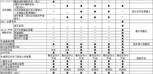 或本月上市 長安全新CS75配置參數曝光