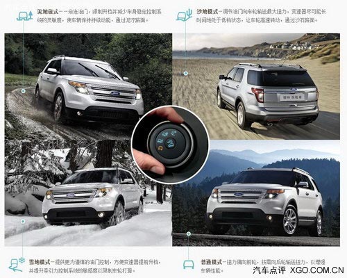  點評美系SUV福特探險者