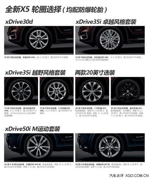 要么加價要么等 寶馬全新X5購買指南