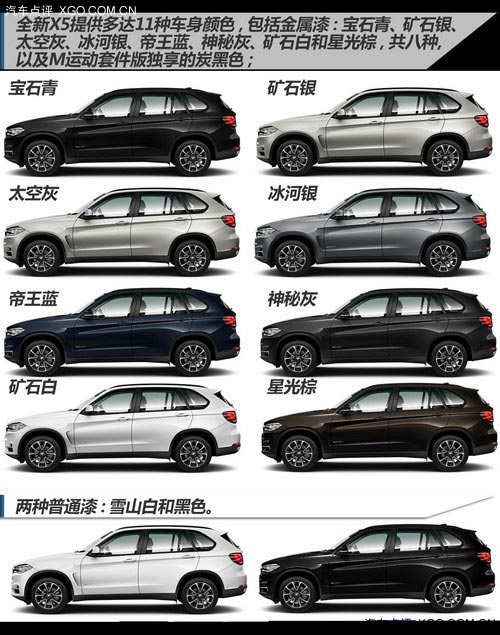 要么加價要么等 寶馬全新X5購買指南