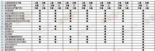 DS 5LS推7種配置 28日上市14.99-24.99萬