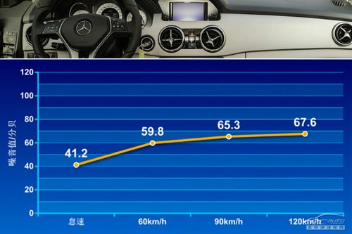 向主流妥協 深度測試奔馳GLK260動感型