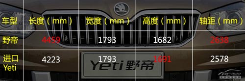價格滑落品質升 試駕國產斯柯達野帝