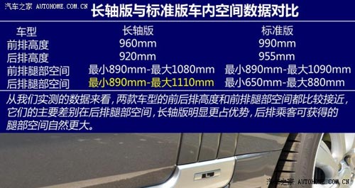 路虎路虎攬勝2014款 長軸版