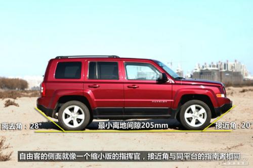 25萬進(jìn)口個性SUV推薦