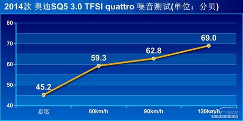 更動感/更激進 評測奧迪SQ5 3.0 TFSI