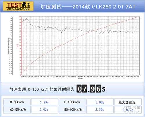 奔馳 GLK級(jí) 實(shí)拍 圖解 圖片 奔馳 GLK級(jí) 實(shí)拍 圖解 圖片