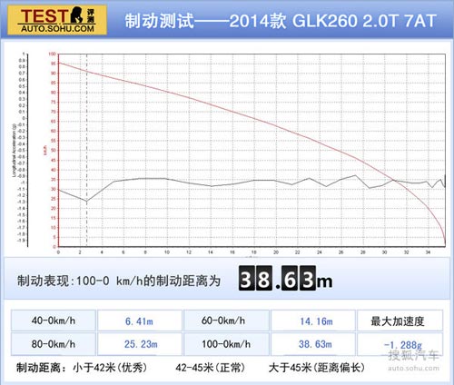 奔馳 GLK級(jí) 實(shí)拍 圖解 圖片 奔馳 GLK級(jí) 實(shí)拍 圖解 圖片