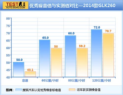 奔馳 GLK級(jí) 實(shí)拍 其它 圖片 奔馳 GLK級(jí) 實(shí)拍 其它 圖片