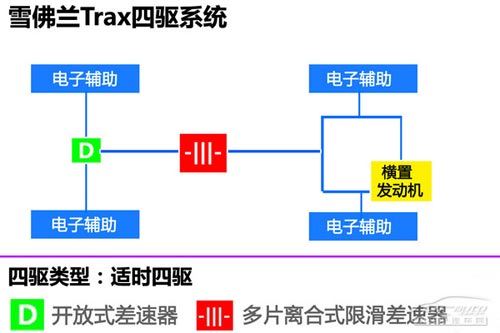 創酷TRAX