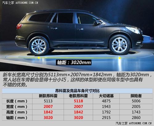 別克別克(進(jìn)口)昂科雷2014款 3.6L 四驅(qū)智享旗艦型