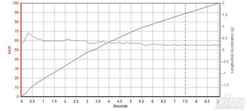 車訊網(wǎng)測試奔馳GLK300 外形優(yōu)雅的硬派小生