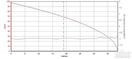 車訊網(wǎng)測試奔馳GLK300 外形優(yōu)雅的硬派小生