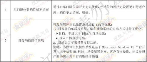 哈弗H8整改內(nèi)容