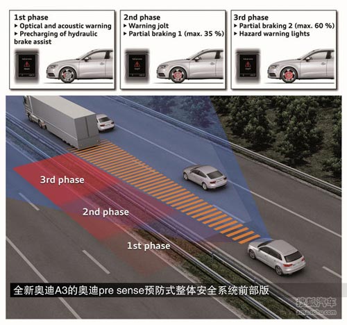 奧迪 A3 Sportback（國產(chǎn)） 實(shí)拍 圖解 圖片