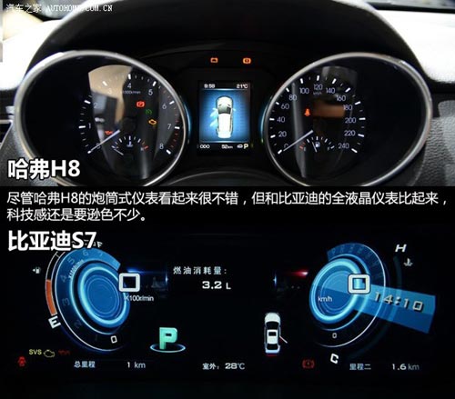 比亞迪比亞迪比亞迪S72013款 基本型