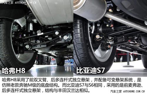 比亞迪比亞迪比亞迪S72013款 基本型