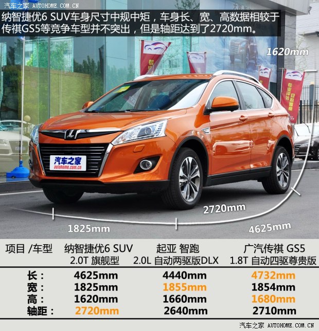 納智捷東風裕隆優6 SUV2014款 2.0T 旗艦型