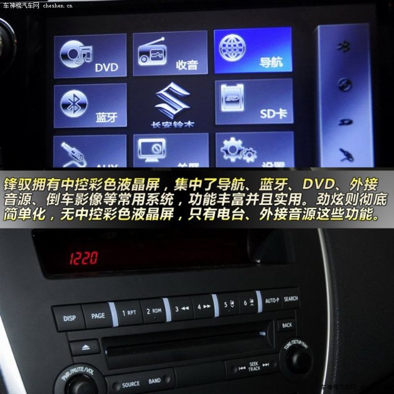 鋒馭對(duì)比勁炫 15萬(wàn)元小型城市SUV之爭(zhēng)