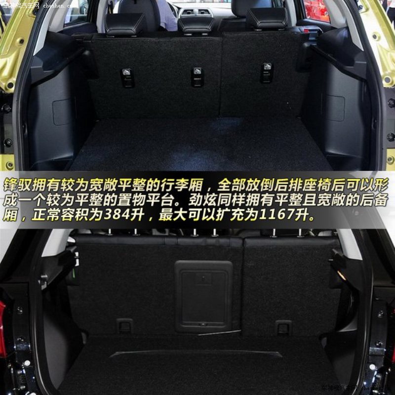 鋒馭對(duì)比勁炫 15萬(wàn)元小型城市SUV之爭(zhēng)