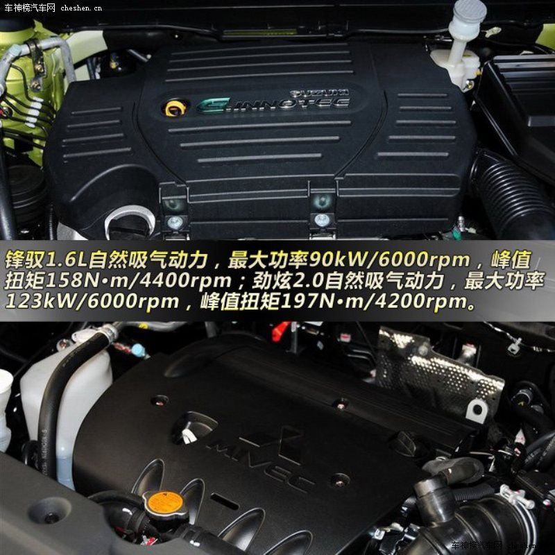 鋒馭對(duì)比勁炫 15萬(wàn)元小型城市SUV之爭(zhēng)