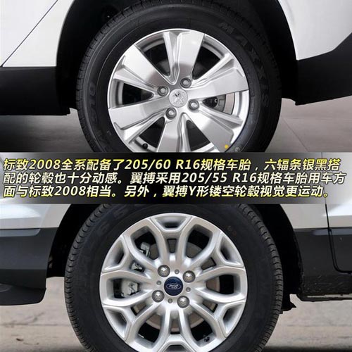 標(biāo)致2008對比福特翼搏 10萬元小型SUV大比拼