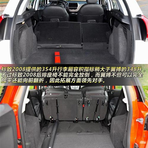 標(biāo)致2008對比福特翼搏 10萬元小型SUV大比拼