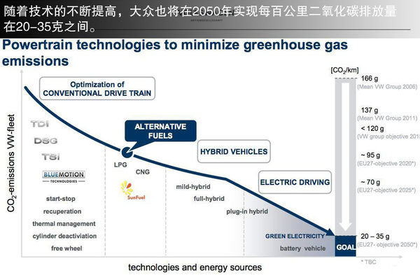 每日一車:新途觀/帕薩特配10速DSG變速器