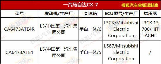 2014年1月首期環(huán)保目錄