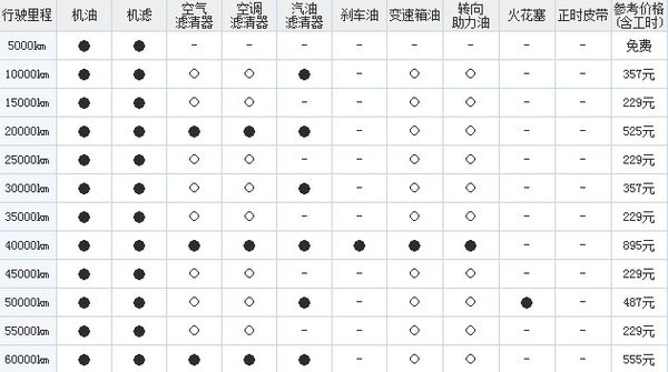 空間大/配置高/動力好!15萬左右SUV推薦