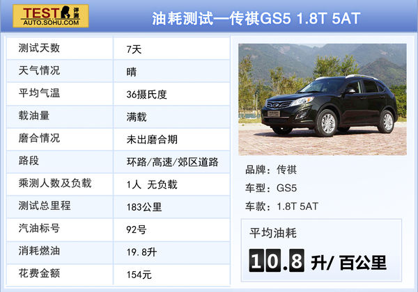 廣汽傳祺 傳祺GS5 實拍 圖解 圖片