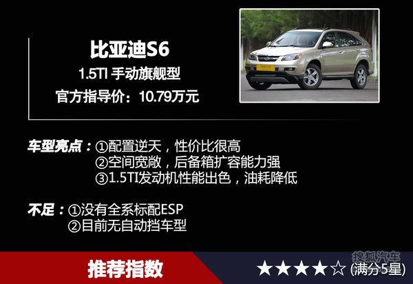 比亞迪 S6 實拍 其它 圖片