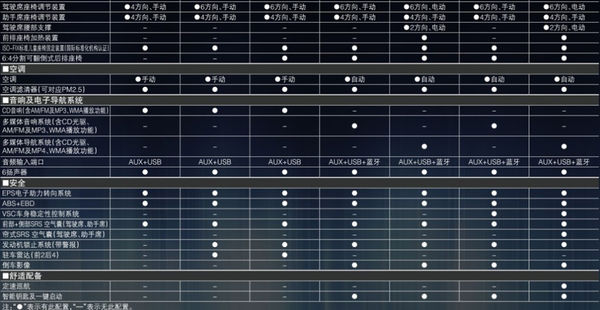 國產(chǎn)新一代卡羅拉配置/官圖曝光 國產(chǎn)新一代卡羅拉配置/官圖曝光