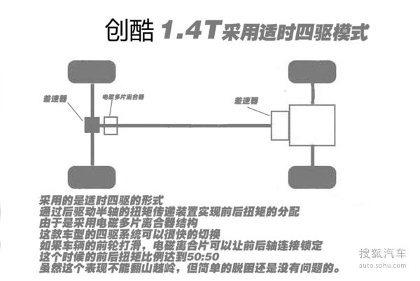 雪佛蘭 創酷 實拍 圖解 圖片