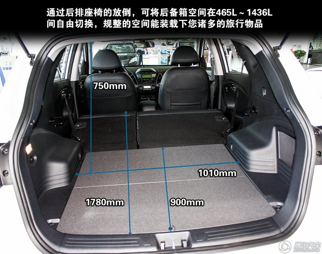 2月熱銷城市SUV車型推薦