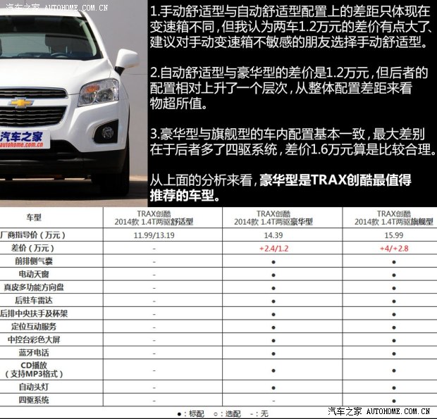 通用雪佛蘭 TRAX創酷 2014款 1.4T 手動兩驅舒適型