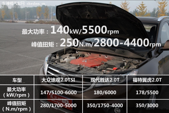 10萬節油高速車 自主渦輪增壓SUV車型推薦 自主車導購,渦輪增壓SUV導購,中華V5,10-15萬車型導購,長安CS75,比亞迪S6,哈弗H6,陸風X5