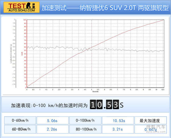 納智捷 優6 SUV 實拍 評測 圖片